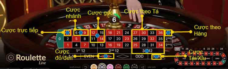 các kèo cược Roulette