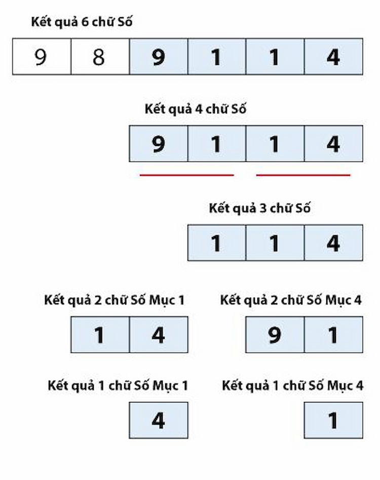 Kết quả xổ số