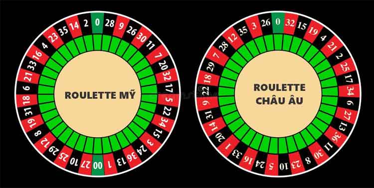 Roulette châu Âu & Mỹ