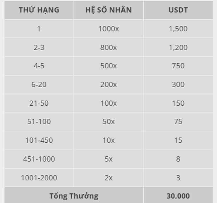 tổng giải thưởng 1