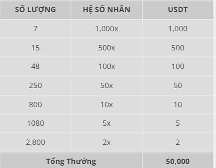 tổng giải thưởng 2