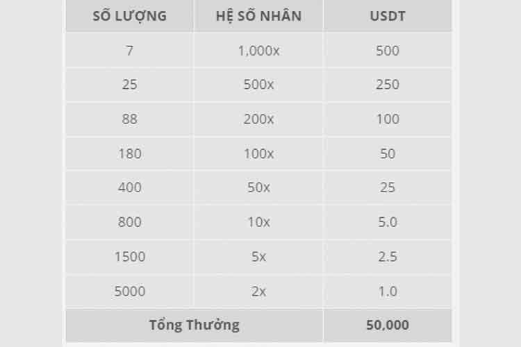 số lượng