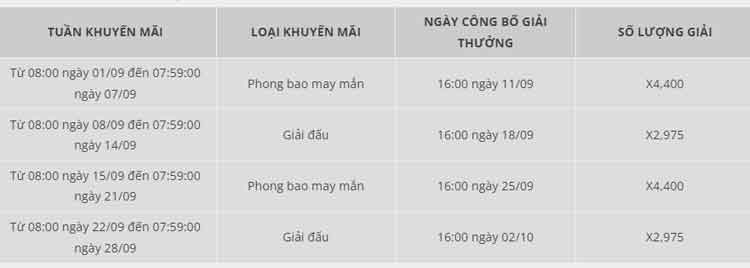 thời gian ưu đãi