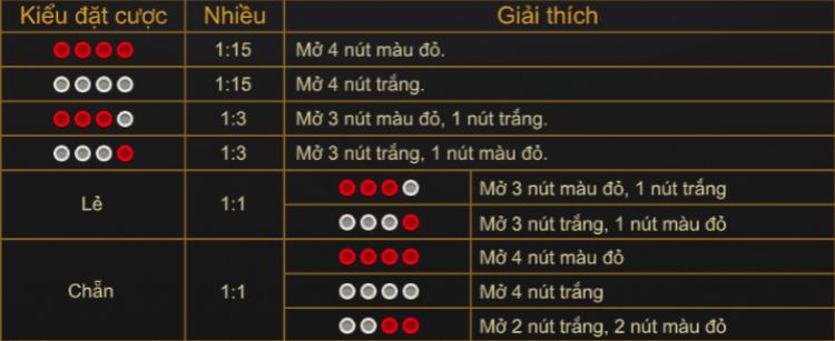 Bảng thưởng xóc đĩa