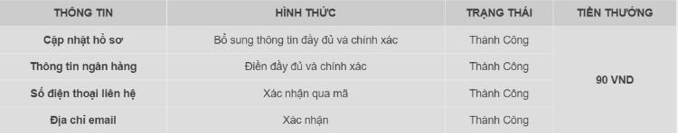 Xác thực thông tin nhận thưởng W88