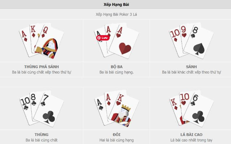Xếp hạng bài Poker 3 Lá