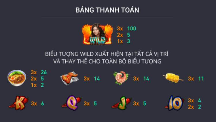 bảng thanh toán Phoenix Spice