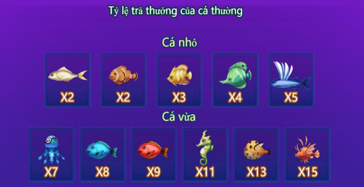 Bảng thưởng mục tiêu