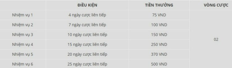 chi tiết ưu đãi xuân rộn ràng từ slot w88