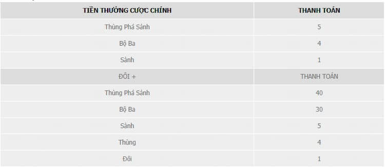 Kiểu cược three card poker