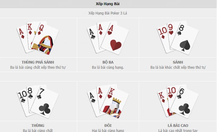 Xếp hạng bài Three card Poker