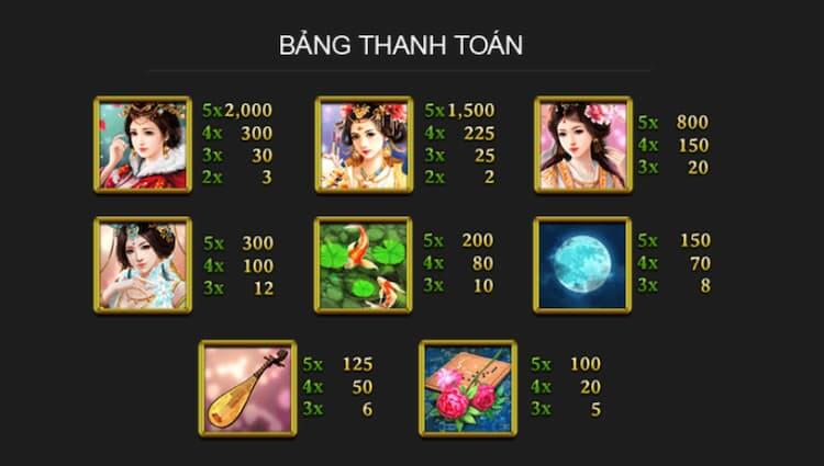 Bảng trả thưởng Four Beauties