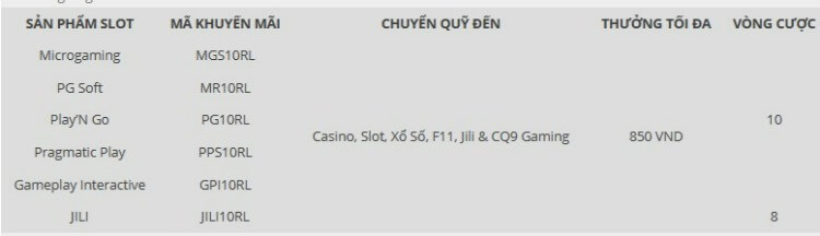 cơ cấu giải thưởng nạp lại quay hũ w88