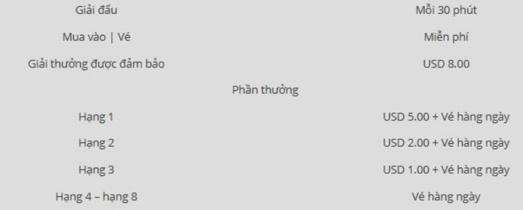 cơ cấu giải thưởng poker mạt chược