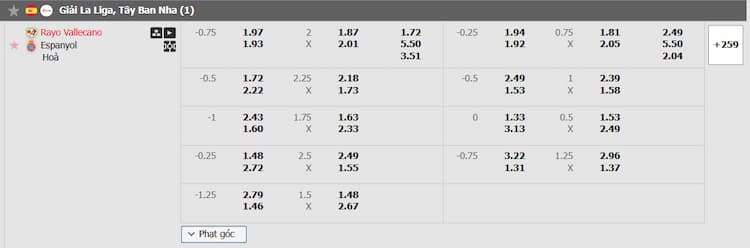 Kèo La Liga tại W88